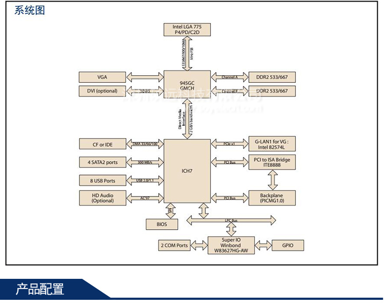 研華PCA-6010VG工控主板 LGA775 Intel?&nbsp;Core? 2 Duo單板電腦，帶雙千兆和DVI接口