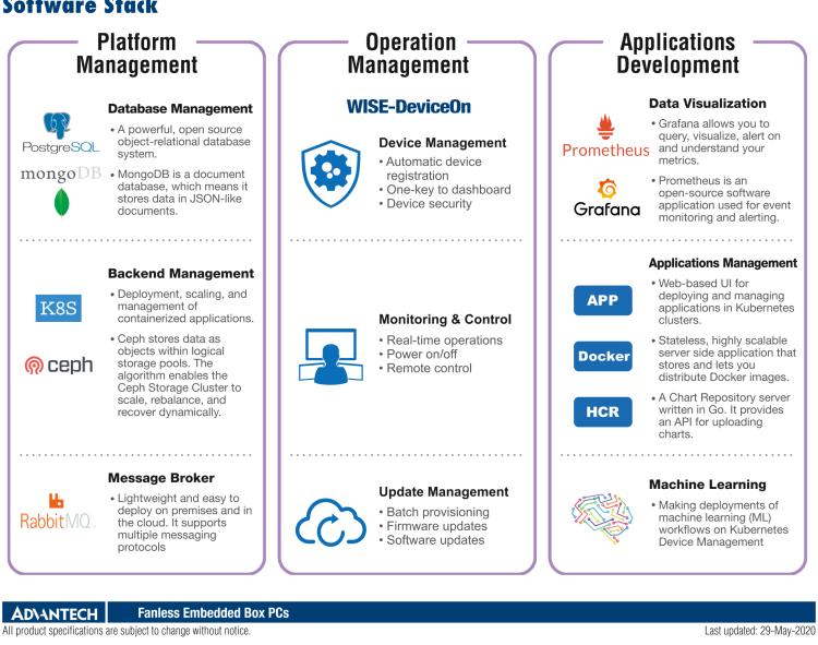 研華EI-A230 研華 EI-A230，邊緣計算系統服務器，搭載Intel Xeon E3-1275 V6 CPU，32GB RAM，512GB mSATA SSD，1T HDD *2，預裝Ubuntu 16.04操作系統。
