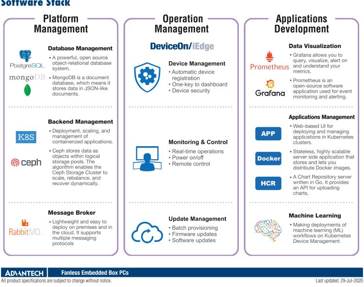 研華EIS-S230 研華 EIS-S230，邊緣計算系統服務器，支持Intel 第六代、第七代處理器，可選i3/i5/i7 Xeon CPU，DDR4 最高32GB，最多可支持4 x 2.5寸硬盤，具備豐富擴展接口 4 x LAN，4 x COM，8 x USB，2 x PCIE。產品生命周期長，穩定可靠。