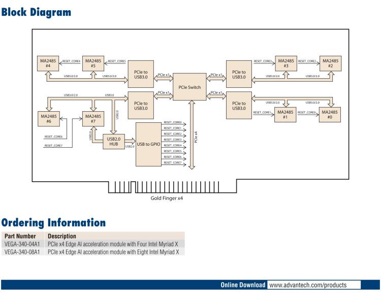 研華VEGA-340 基于Intel Movidius? Myriad? X VPU，PCIe x4 Edge AI 模塊，VPU*4 or VPU*8