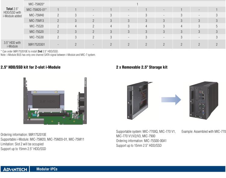 研華MIC-75S20 帶1個PCIe x16、1個PCIe x4、2個2.5" HDD/SSD托架的2插槽擴展i-Module