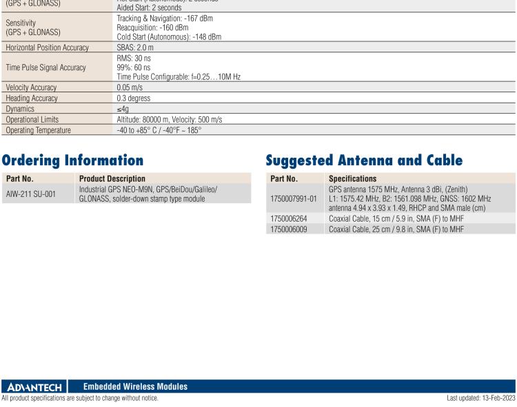 研華AIW-211 帶郵票型接口的工業(yè)級 GNSS（GPS、GLONASS、BeiDou、Galileo、QZSS和SBAS）模塊。