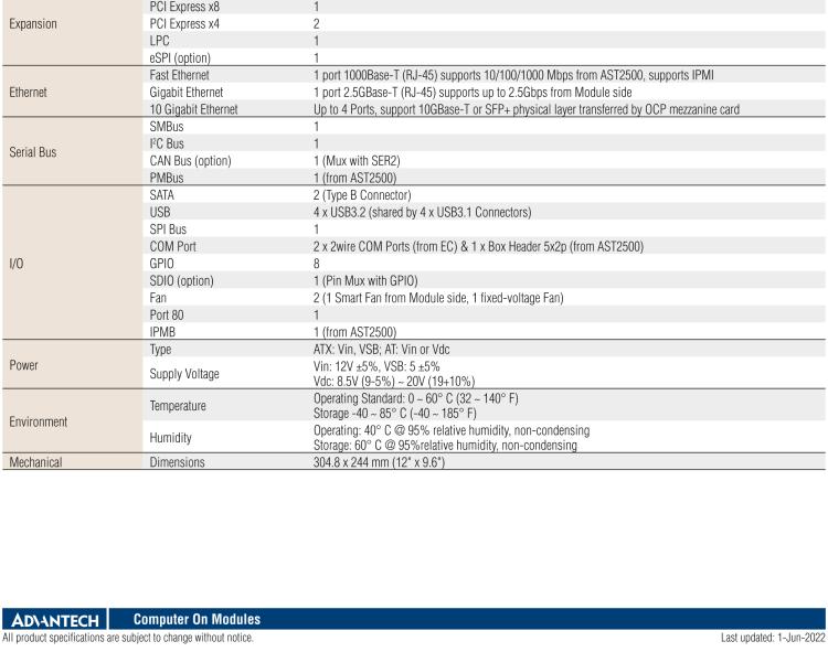 研華SOM-DB5920 COM Express? R3.0 Type 7 模塊 開(kāi)發(fā)板