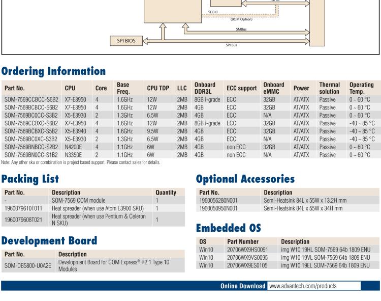 研華SOM-7569 Intel? Atom? E3900 & Pentium? 和 Celeron? N 系列處理器，COM-Express Mini 模塊