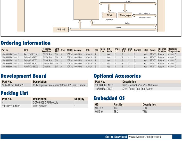 研華SOM-6868 Intel? Pentium?/Celeron? N3000 系列和 Atom ? SoC，COM Express Express Type 6 模塊