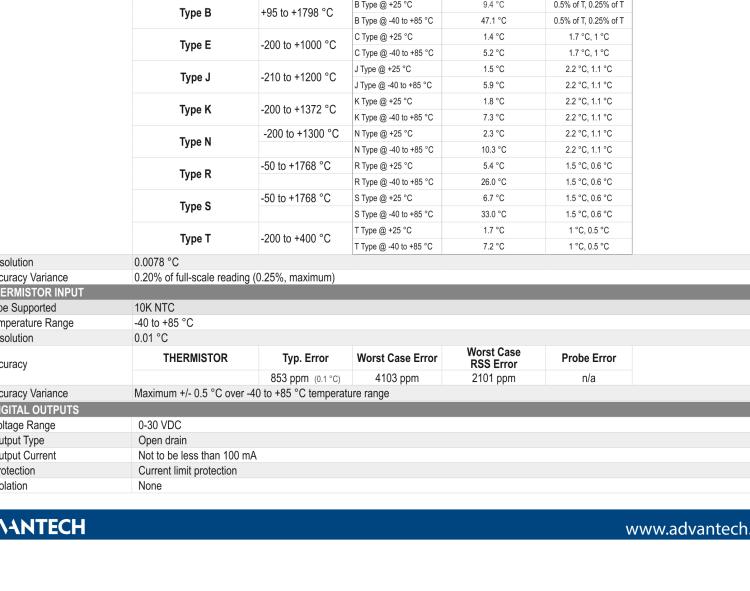 研華BB-WSD2C31010 Wzzard工業無線傳感器節點-導管（2代）