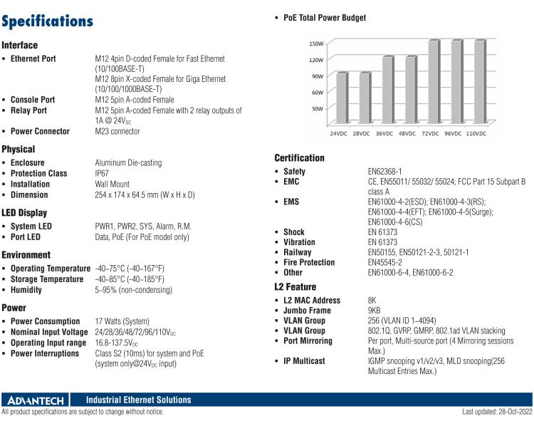 研華EKI-9516E-4GMW EN50155 Managed Ethernet Switch with 12FE+4GE bypass, 24-110VDC