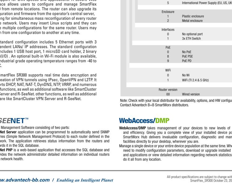 研華BB-SR30008120-SWH SmartFlex、LTE 路由器、5E、USB、2I/O、SD、PSE、SL、SWH