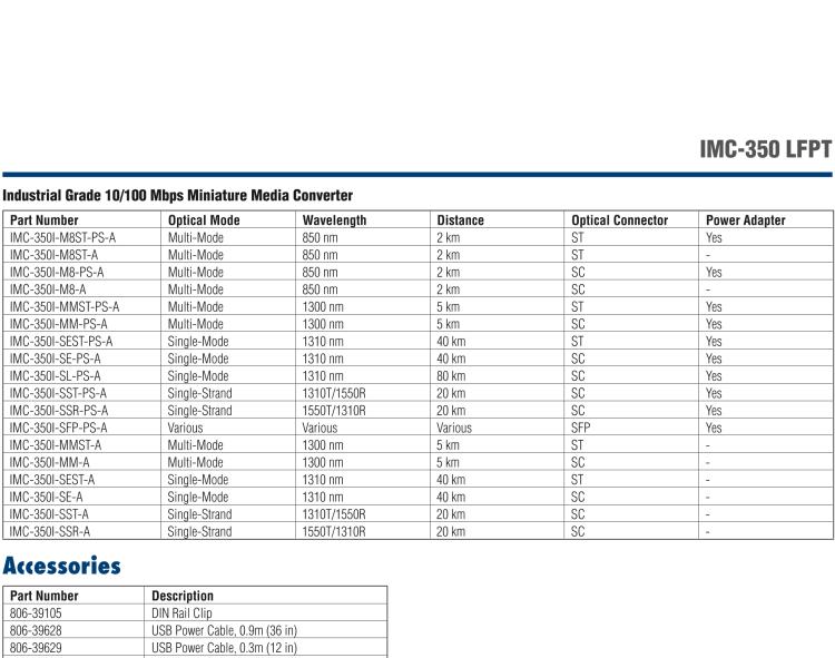 研華IMC-350I-SSR-PS-A Mini Hardened Media Converter, 100Mbps, Single-Strand 1550xmt, LFPT, 20km, SC, AC adapter