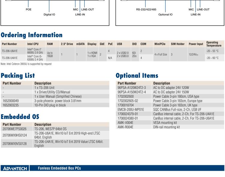 研華TS-206 車載全高清NVR w/4 PoE端口，第6代Intel Core i7 6600U /Core i5 6300U SoC無風扇工控機