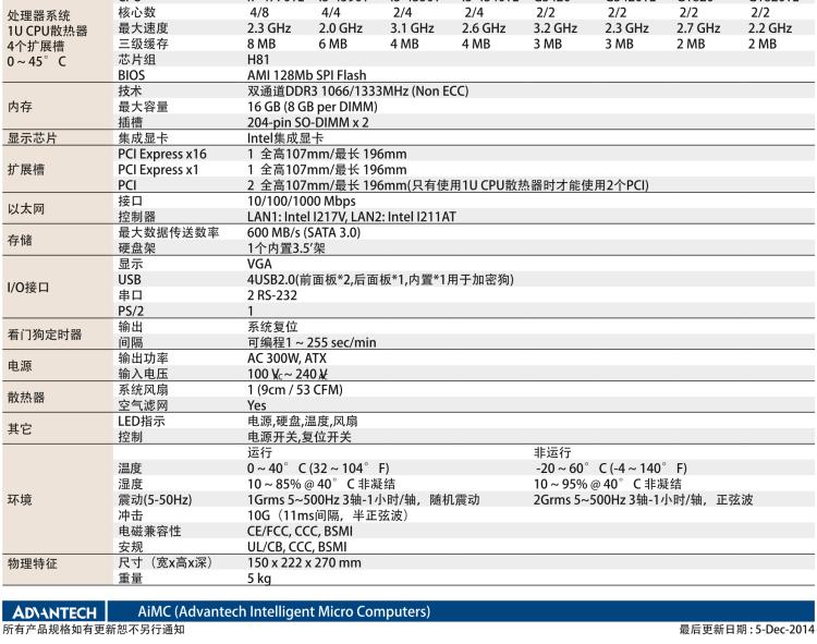研華AIMC-3421 智能微型計算機，支持英特爾酷睿? i7/i5/i3 CPU,H81芯片組，4個擴展槽2PCI/2PCIe,300W 80Plus 電源