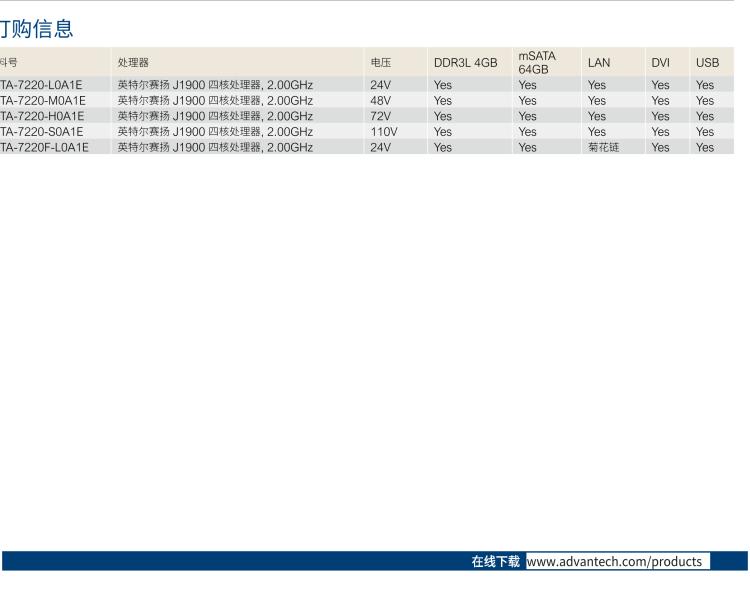 研華ITA-7220 滿足鐵路En50155認證標準，英特爾?賽揚?J1900 22英寸無風扇鐵路平板電腦