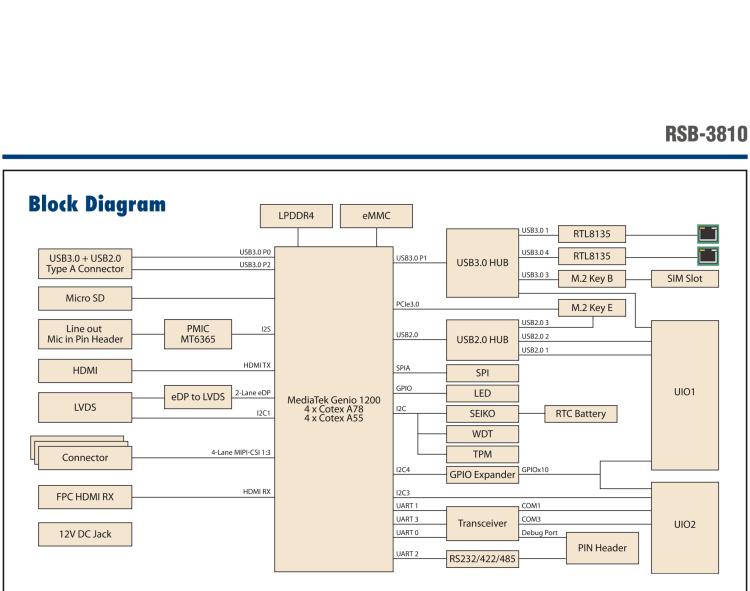 研華RSB-3810 基于聯(lián)發(fā)科Genio 1200 Cortex-A78&A55 平臺(tái)的2.5" 單板電腦, 支持 UIO40-Express擴(kuò)展