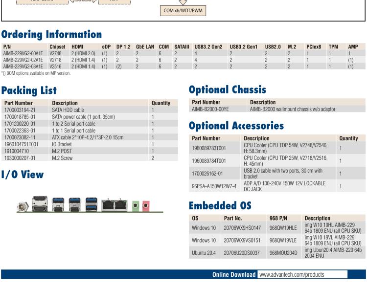 研華AIMB-229 板載AMD V2000系列8核/16線程CPU。視頻圖像處理性能強勁，接口豐富，超薄緊湊設計。