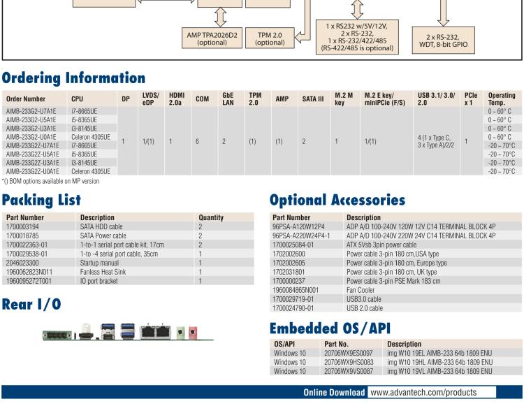 研華AIMB-233 板載Intel? 第8代 Core i 處理器。擁有Type C接口，滿足各類擴展需求。低功耗，超薄緊湊，無風扇設計，支持寬溫寬壓，性能強勁。