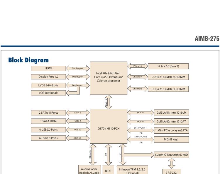 研華AIMB-275 適配Intel? 第6/7代 Core? i 處理器，搭載Intel Q170/H110芯片組。性能強勁，接口豐富。