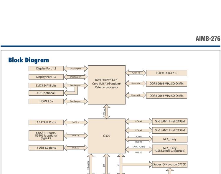 研華AIMB-276 適配Intel 第8/9代 Core?i7/i5/i3 處理器，搭載Q370芯片組。超高性能，是邊緣計(jì)算、AI視頻檢測等理想解決方案。