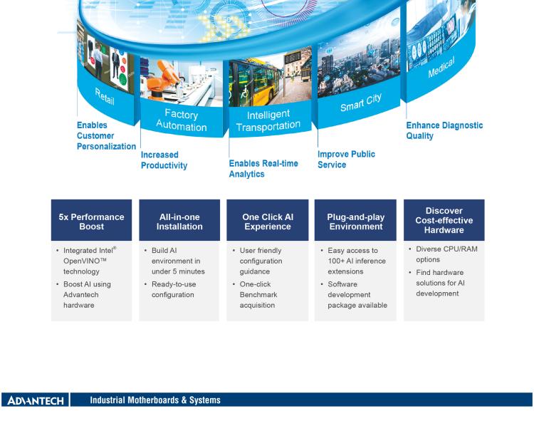 研華AIMB-287 適配Intel? 第10代 Core? i 系列處理器，搭載H420E芯片組。超薄設計，性能強勁。