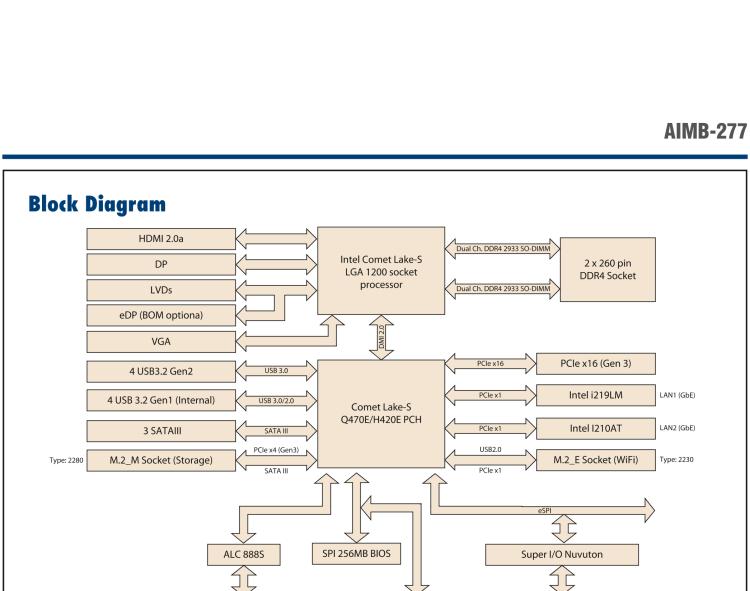 研華AIMB-277 適配Intel? 第10代 Core? i 系列處理器，搭載Q470E芯片組。性能強勁，適用于高端應用領域。