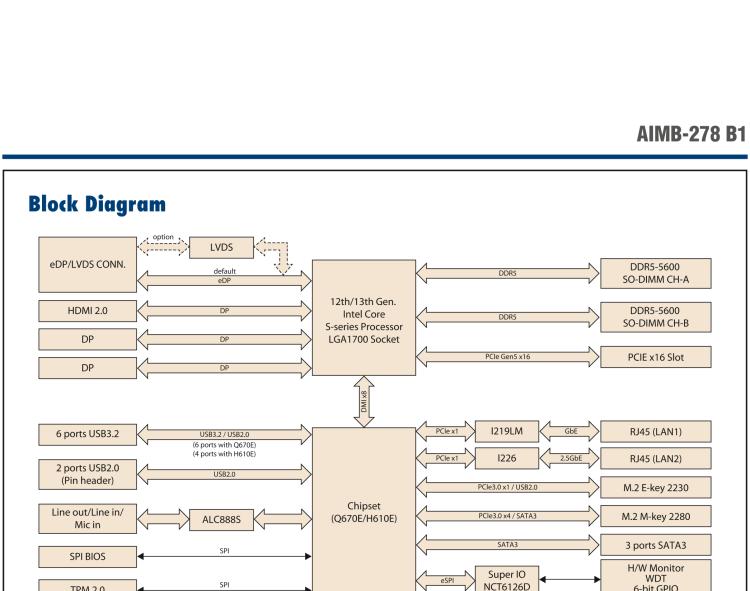 研華AIMB-278 適配Intel 第12代 Core i/奔騰系列處理器，搭載Q670E芯片組。獨(dú)立四顯，性能強(qiáng)勁，適用于醫(yī)療、視覺(jué)、檢測(cè)儀器等行業(yè)上。