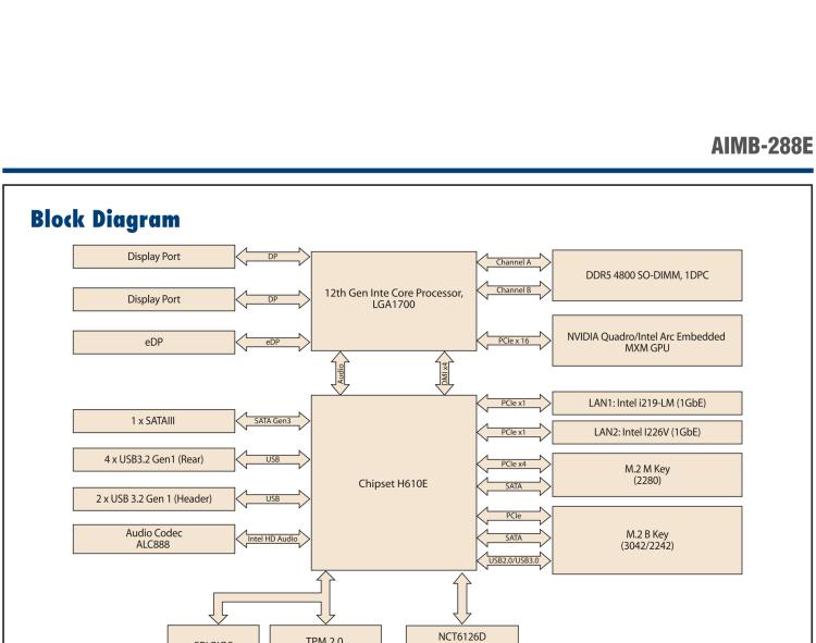 研華AIMB-288E 板載Intel 第12代 Core i 桌面級(jí)CPU。橫向顯卡插槽，搭配NVIDIA Quadro T1000 MXM顯卡。超薄散熱設(shè)計(jì)，高性能選擇方案。