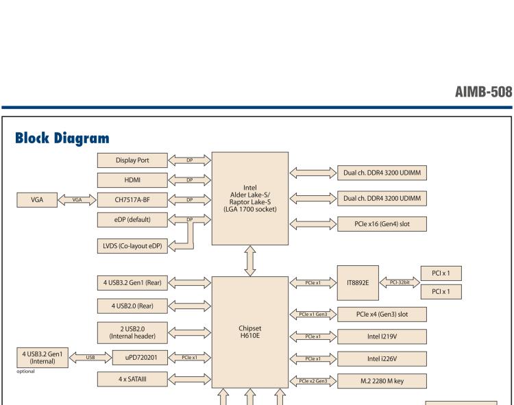 研華AIMB-508 適配Intel 第12/13代 Core i系列處理器，搭載H610E芯片組。擁有豐富的接口，性能強勁，高性價比解決方案。