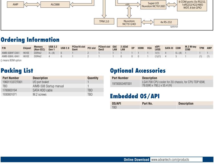 研華AIMB-508 適配Intel 第12/13代 Core i系列處理器，搭載H610E芯片組。擁有豐富的接口，性能強勁，高性價比解決方案。