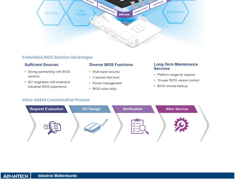 研華AIMB-508 適配Intel 第12/13代 Core i系列處理器，搭載H610E芯片組。擁有豐富的接口，性能強勁，高性價比解決方案。