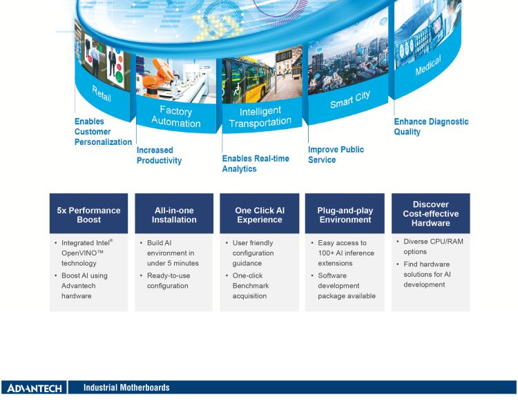 研華AIMB-508 適配Intel 第12/13代 Core i系列處理器，搭載H610E芯片組。擁有豐富的接口，性能強勁，高性價比解決方案。