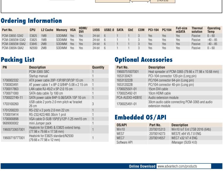 研華PCM-3365 英特爾第四代凌動?Atom?E3825 / E3845＆賽揚?N2930，PC / 104-Plus嵌入式主板，ISA，VGA，HDMI / DVI，LVDS，6 USB，mSATA或板載SSD