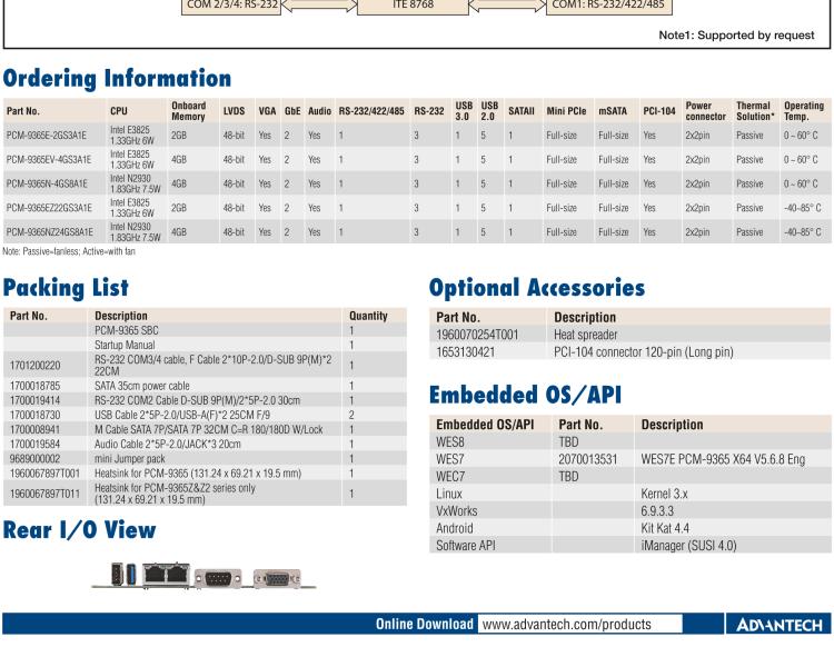 研華PCM-9365 第四代ATOM PCI-104 3.5寸主板, 搭載E3825，N2930 CPU，2GB/4GB內存在板，VGA, 18/24-bit LVDS, 2GbE, Mini PCIe, PCI-104, iManager