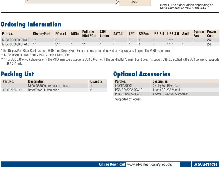 研華MIOe-DB5000 MIOe擴展評估板，可用于MI/O 3.5寸和MI/O 2.5寸 系列單板電腦