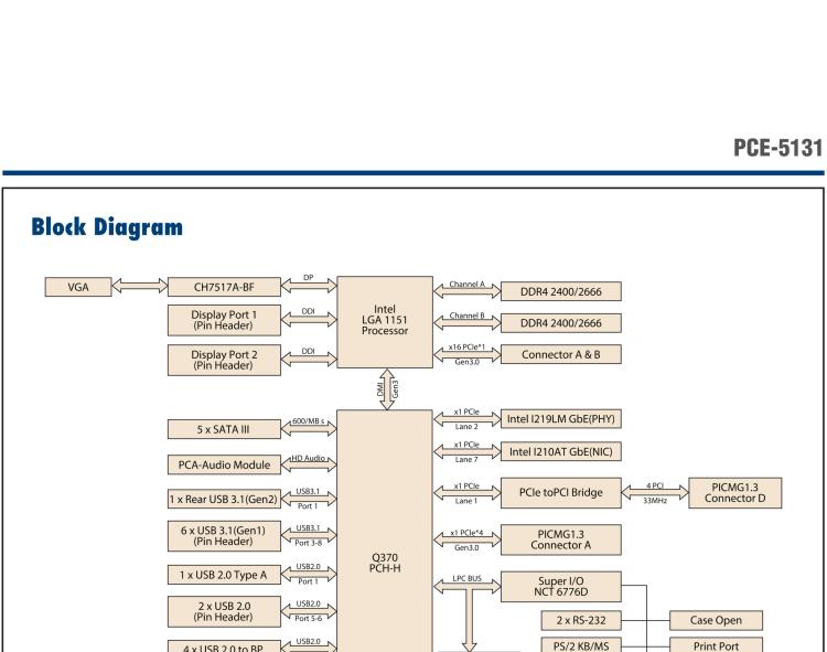 研華PCE-5131 LGA1151第八代Intel? Core? i7/i5/i3/Pentium/Celeron系統(tǒng)主板 帶DDR4, SATA 3.0, USB 3.1, M.2, 雙 GbE和三顯