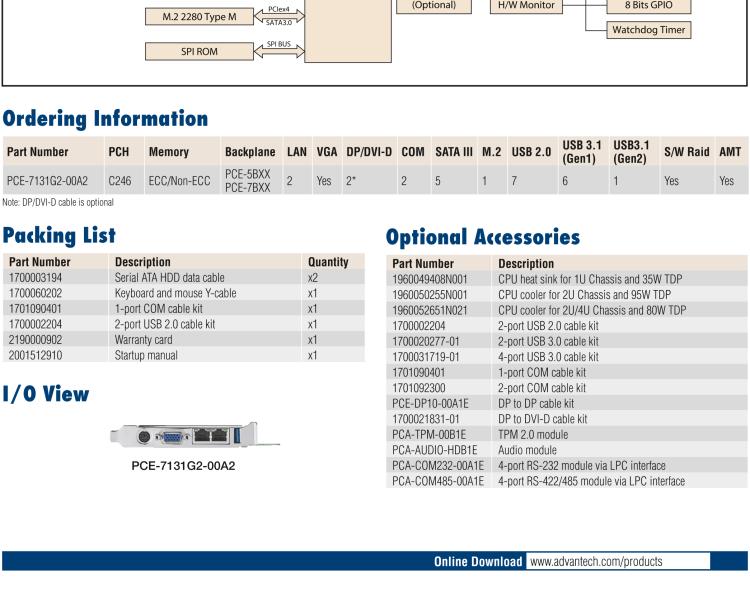 研華PCE-7131 LGA1151第八代Intel? Xeon? E/Core? i7/i5/i3/Pentium? LGA1151 系統主板 帶DDR4, SATA 3.0, USB 3.1, M.2, 雙GbE和三顯