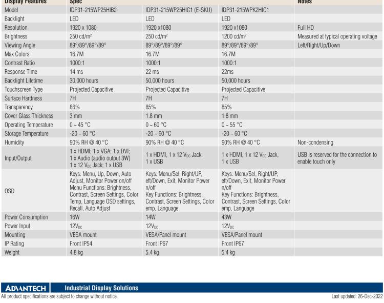 研華IDP31-215W 采用100% 純平設計的 21.5" 工業(yè)級觸控顯示器。超薄外形、光滑圓角和鋼化玻璃，整機現代感十足。