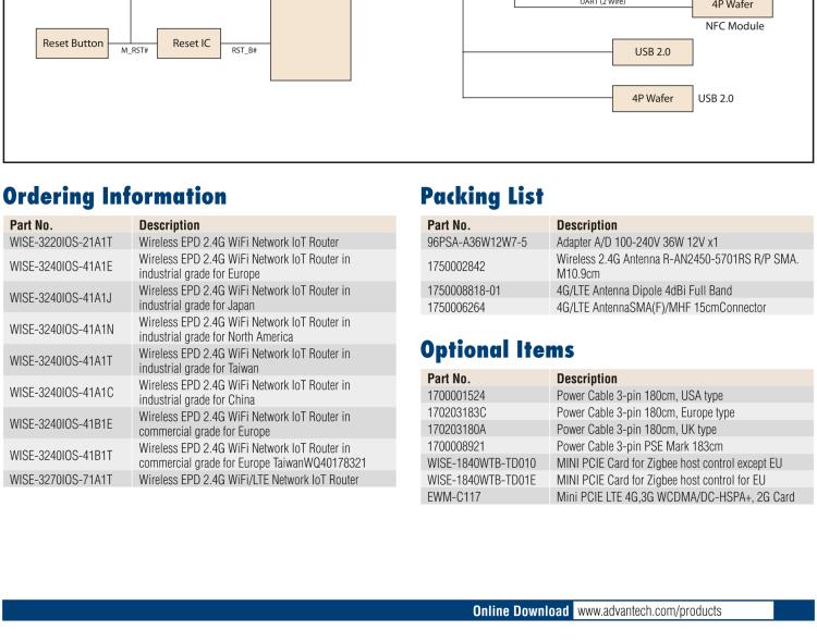 研華WISE-3240 研華EPD電子紙專用工業網關，以太網、 WIFI（AP）、Zigbee，專為智能城市、工業4.1應用而設計。