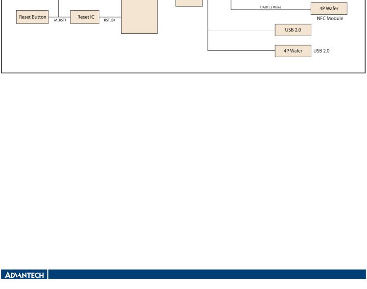研華WISE-3240 研華EPD電子紙專用工業網關，以太網、 WIFI（AP）、Zigbee，專為智能城市、工業4.1應用而設計。
