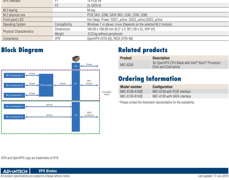 研華MIC-6130 3U OpenVPX PCIe/SATA M.2計(jì)算機(jī)