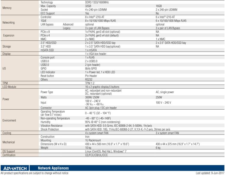 研華FWA-3232 基于Intel? Haswell XeonTM E3/CoreTM/ PentiumTM/CeleronTM系列處理器 1U機架式網(wǎng)絡應用平臺