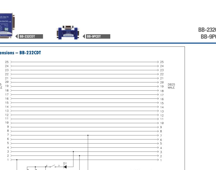 研華BB-232CDT 串口數(shù)據(jù)監(jiān)聽器，RS-232，DB25 公頭至DB25 母頭加DB25 母頭監(jiān)視器