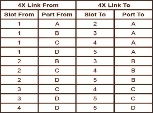 研祥6U VPX INTEL@ CORE I7 1.0INCH 高性能刀片計算機 VPX-8806